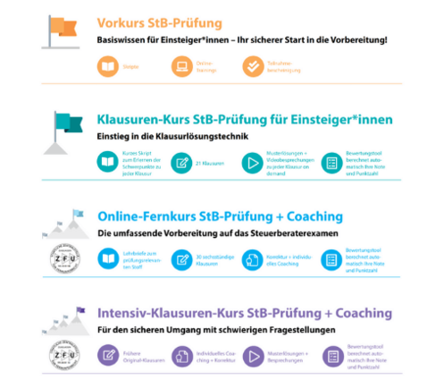 Wir helfen Ihnen mit unseren StB-Vorbereitungskursen besser und effizienter zu lernen! 